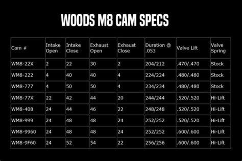 woods 777 cam for m8.